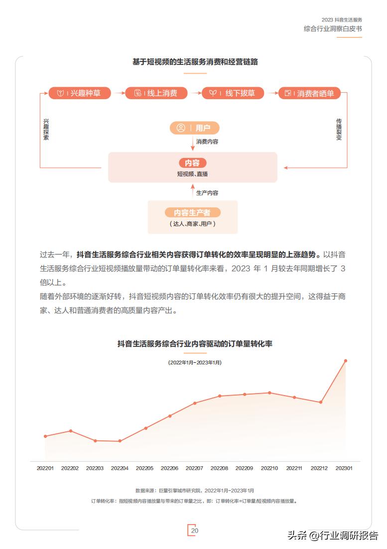 2023年生活服务综合行业洞察报告（休娱购物、丽人、LifeEvent）
