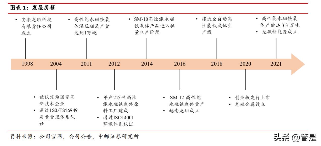 龙磁科技最新利好,龙磁科技2019目标价