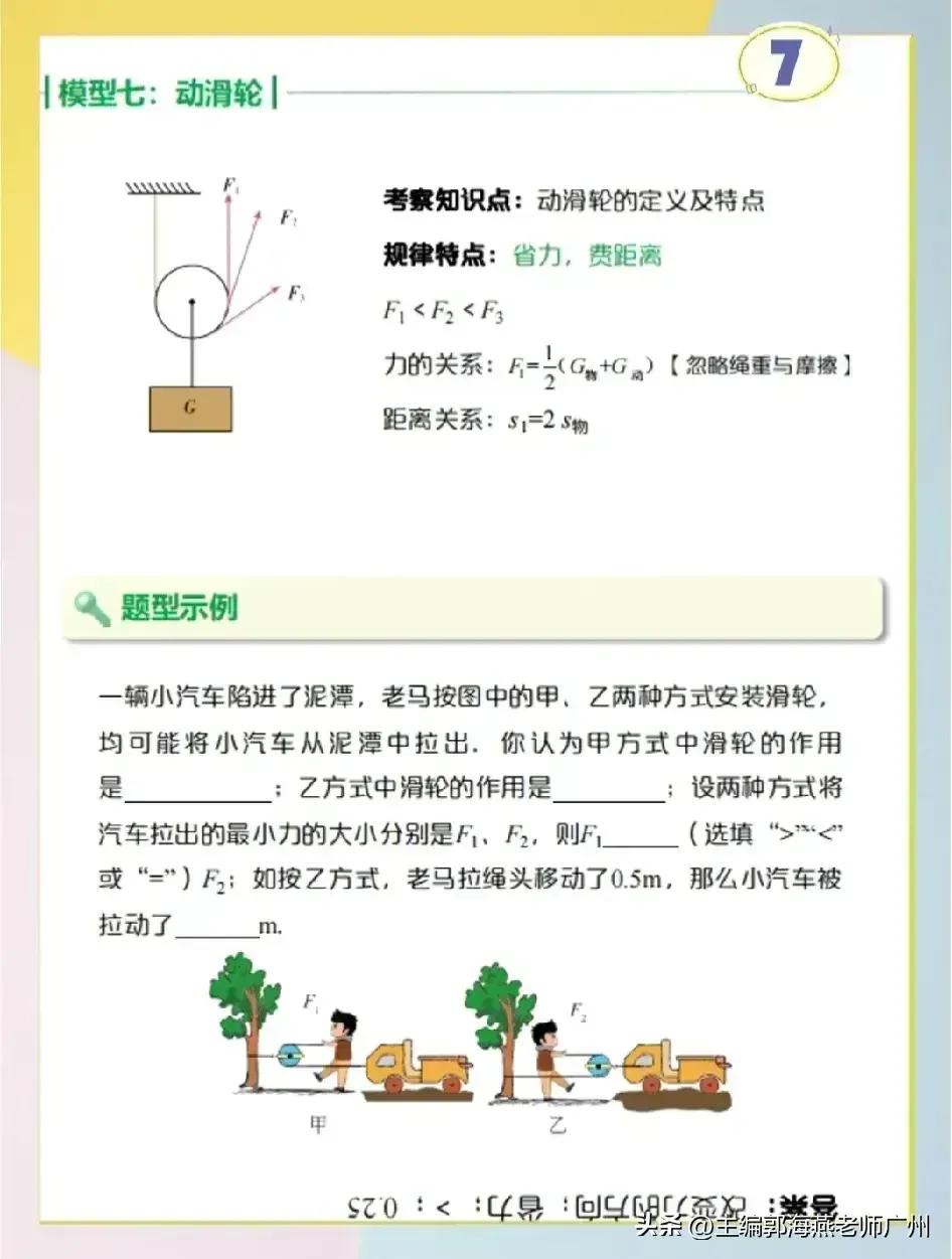 简单机械讲解,简单机械经典题型