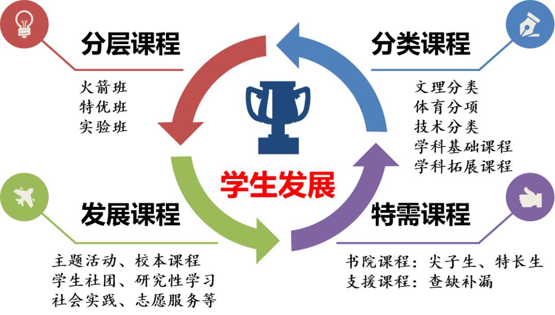 走进名校|深圳市南头中学：百年书院轻轻阅，青春学子正相约！