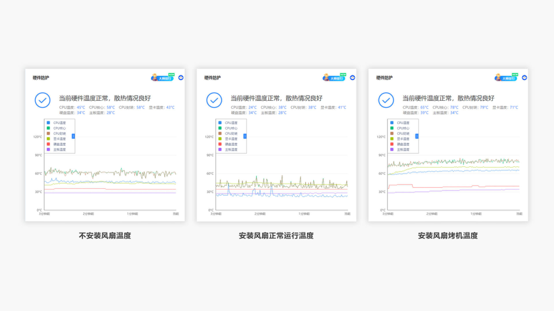 海韵MagFlow1225PWM风扇：磁吸拼接，安装走线更方便