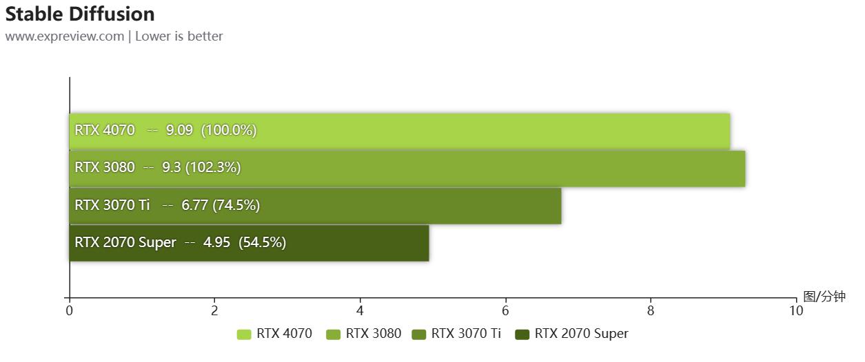 geforcertx4070ti是什么档次,geforcertx4070显卡怎么样