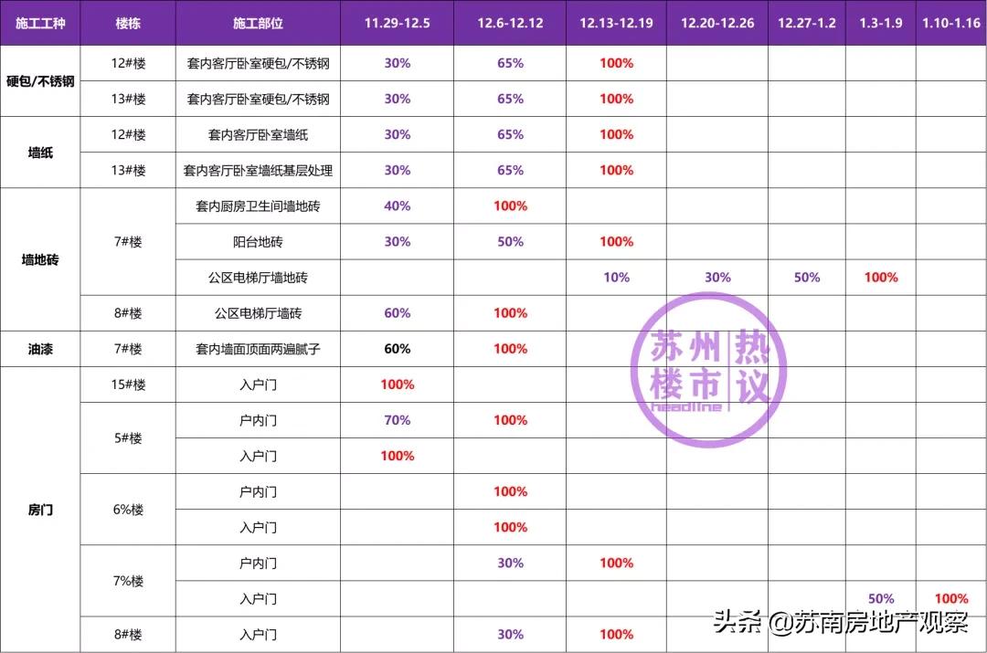 苏州相城恒大珺睿庭还能交房吗,苏州恒大地产最新信息今日新闻