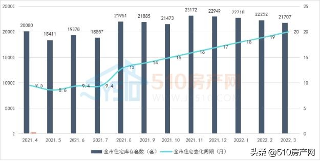 13404元/㎡！2022年江阴楼市第一季度“战况”揭晓，速速围观