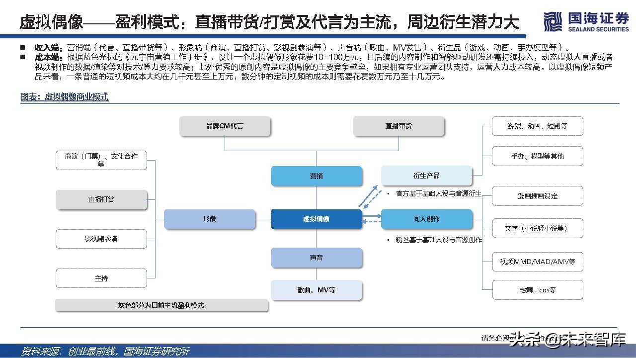 元宇宙虚拟人典型案例和发展路径,元宇宙数字虚拟人的好处