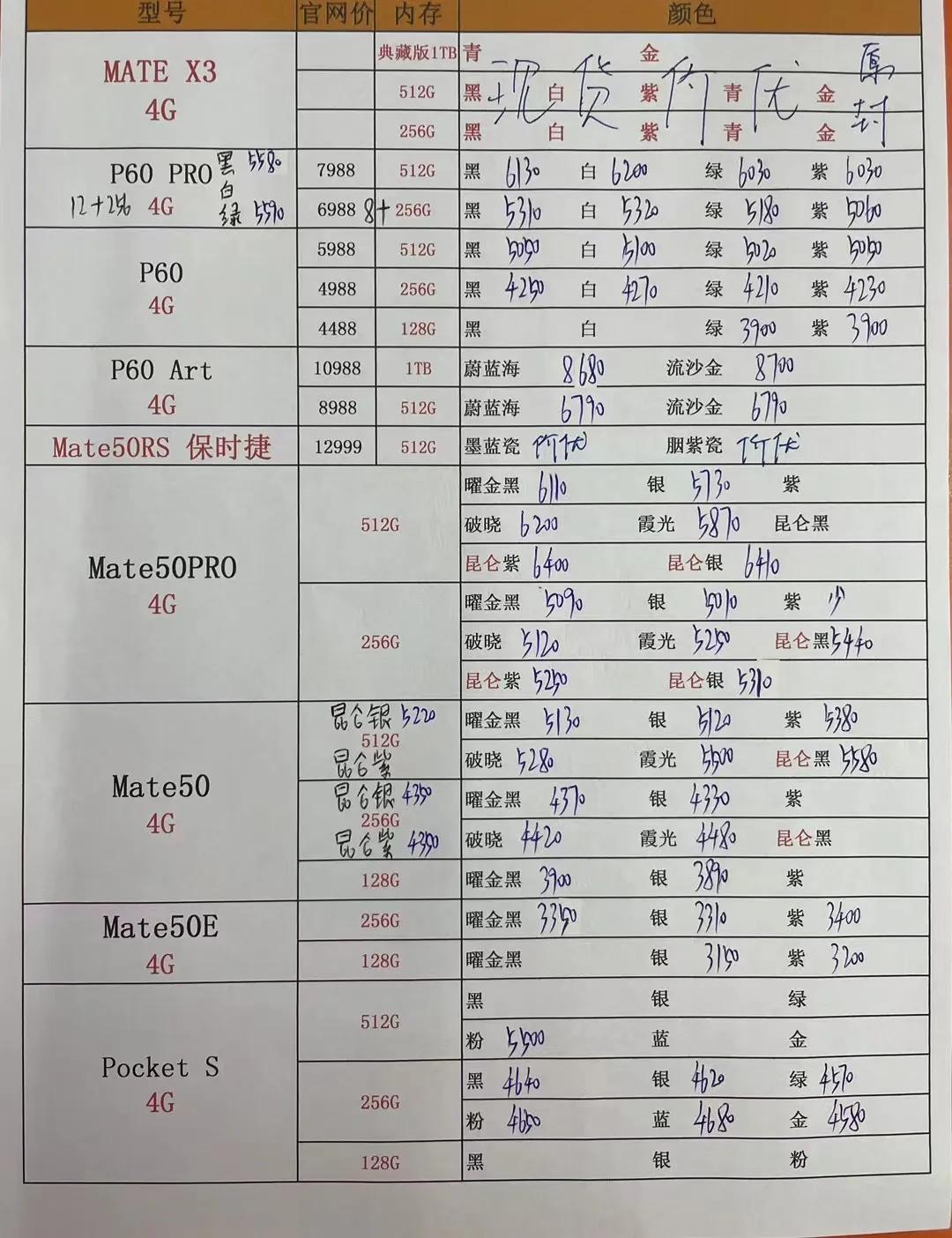 6月30日华强北全新手机报价单