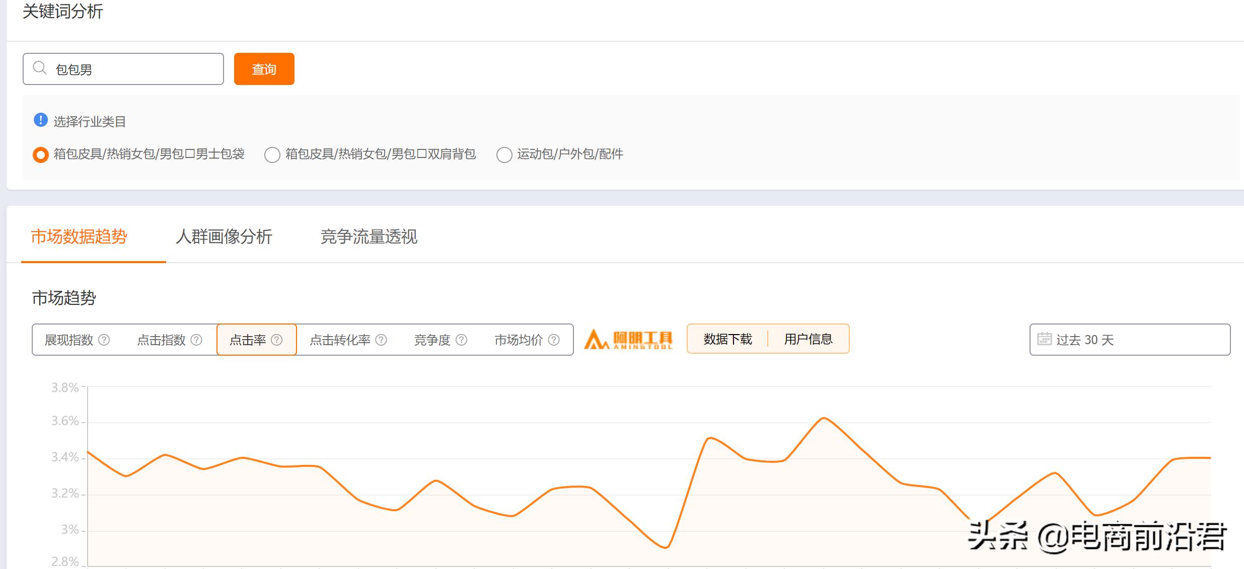在电商上做淘宝的忠告,电商干货一个人做淘宝