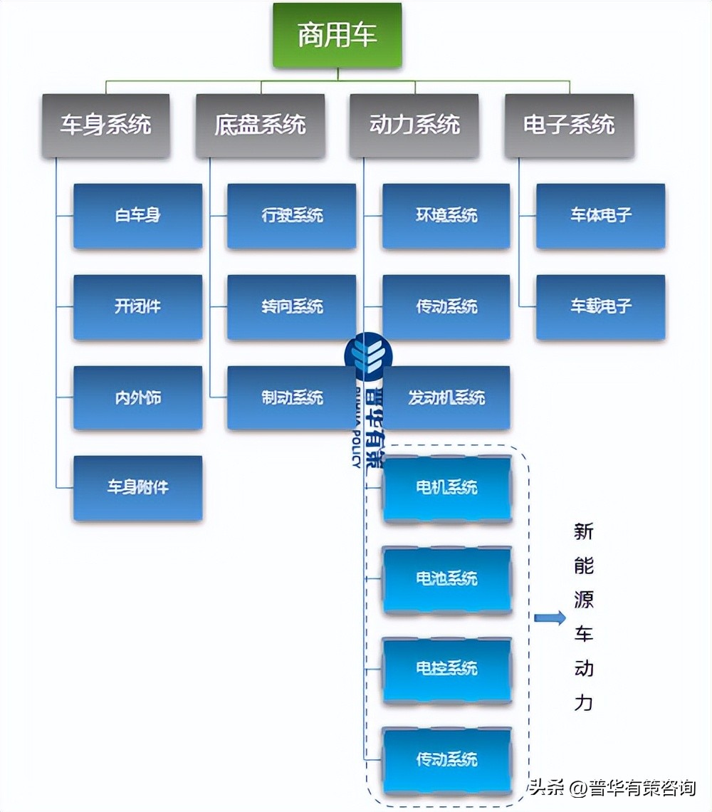 商用车发展市场分析报告,中小商用车行业的现状及前景