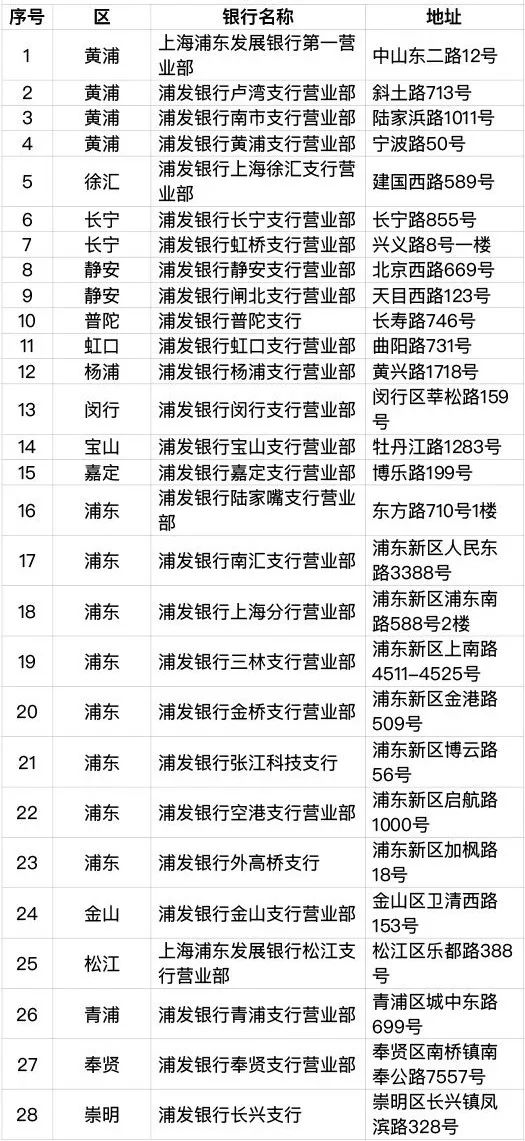 上海新版社保卡有哪些功能及应用,上海新版社保卡交通银行如何申领