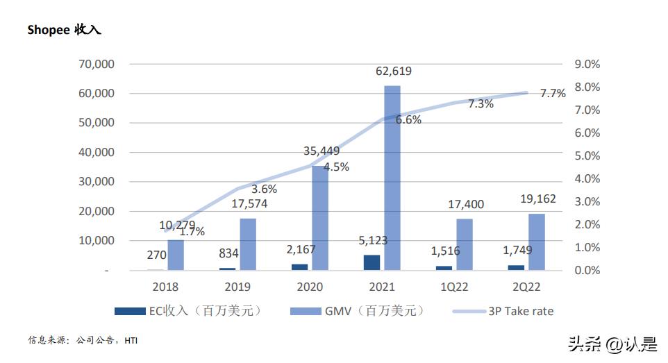 全球电商概况,全球电商现状特点