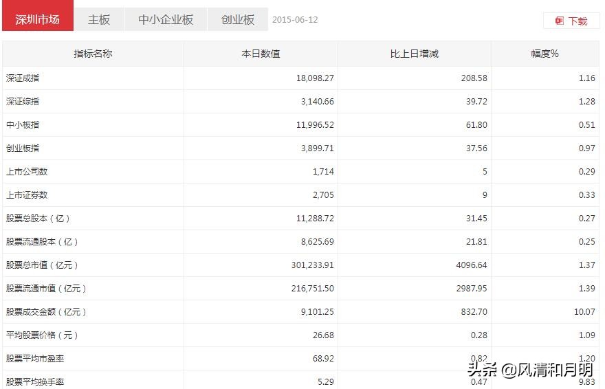 中国股市各历史低位的平均市盈率,当前股市市盈率排行榜最新