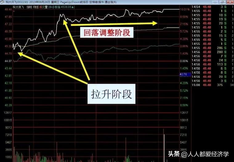 龙哥百问百答11：无需电脑也可以1分钟下单的操作流程和买入技巧