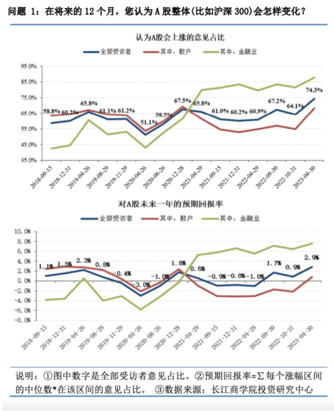 恒指连续下跌,恒指跌到3000点会怎么样