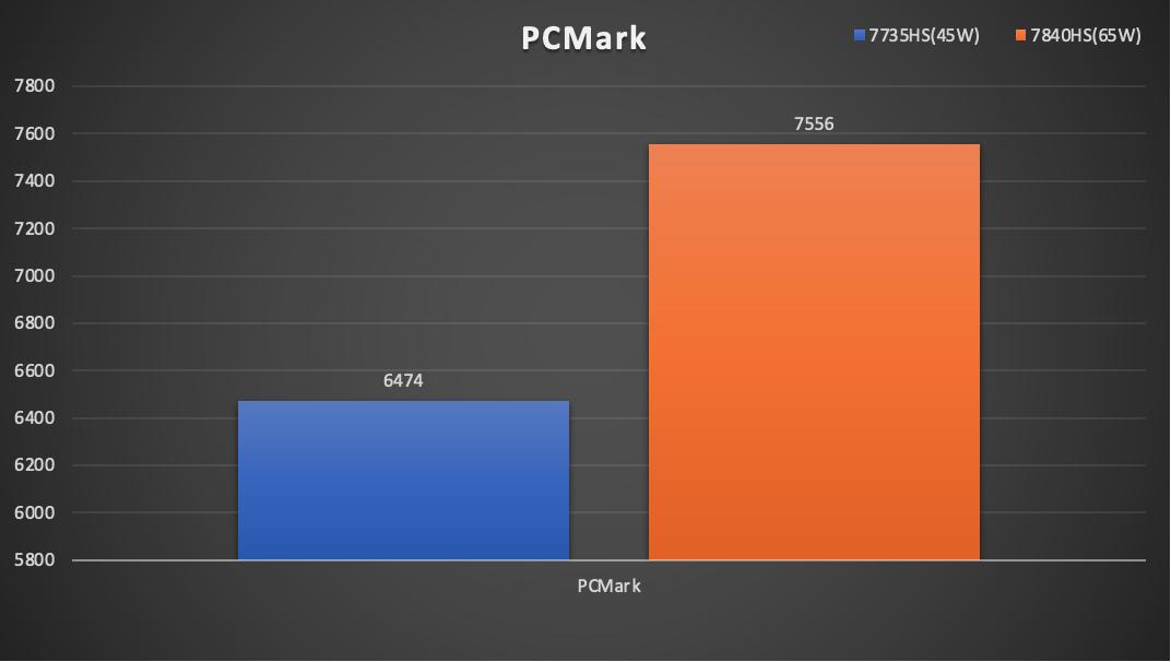 amd锐龙77840hs迷你主机拆解,amd7840h迷你主机显卡测评
