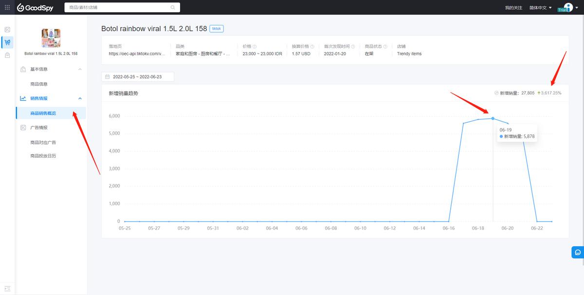 tiktok选品,tiktok年度商品排行