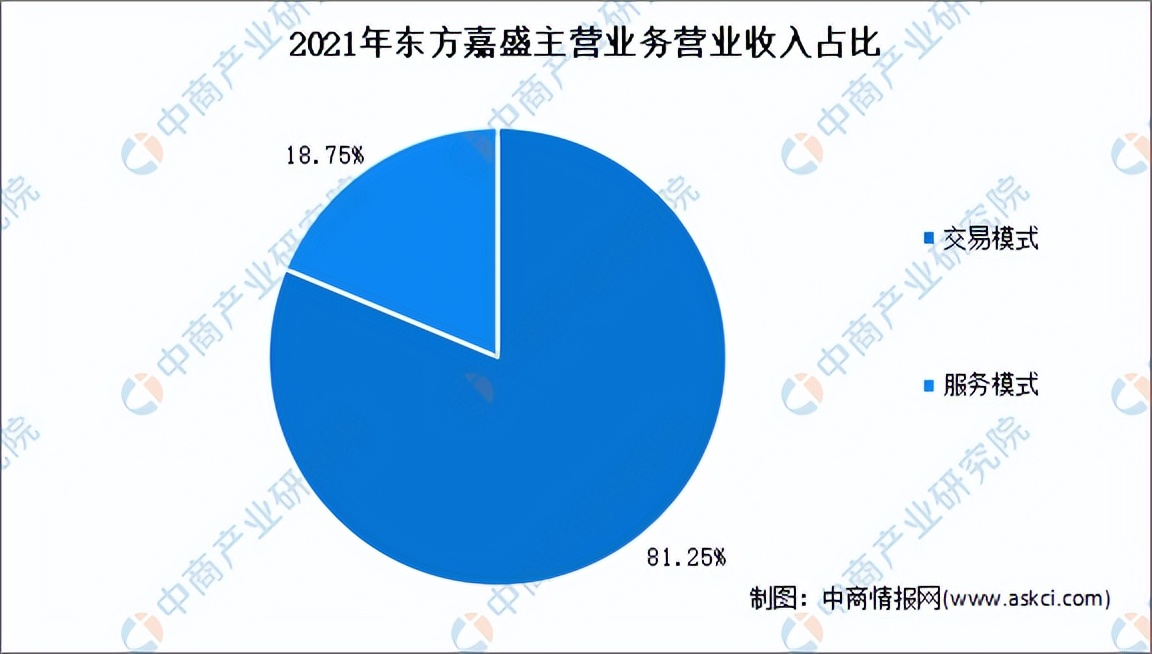 物流供应链前景2024年,2023供应链物流趋势