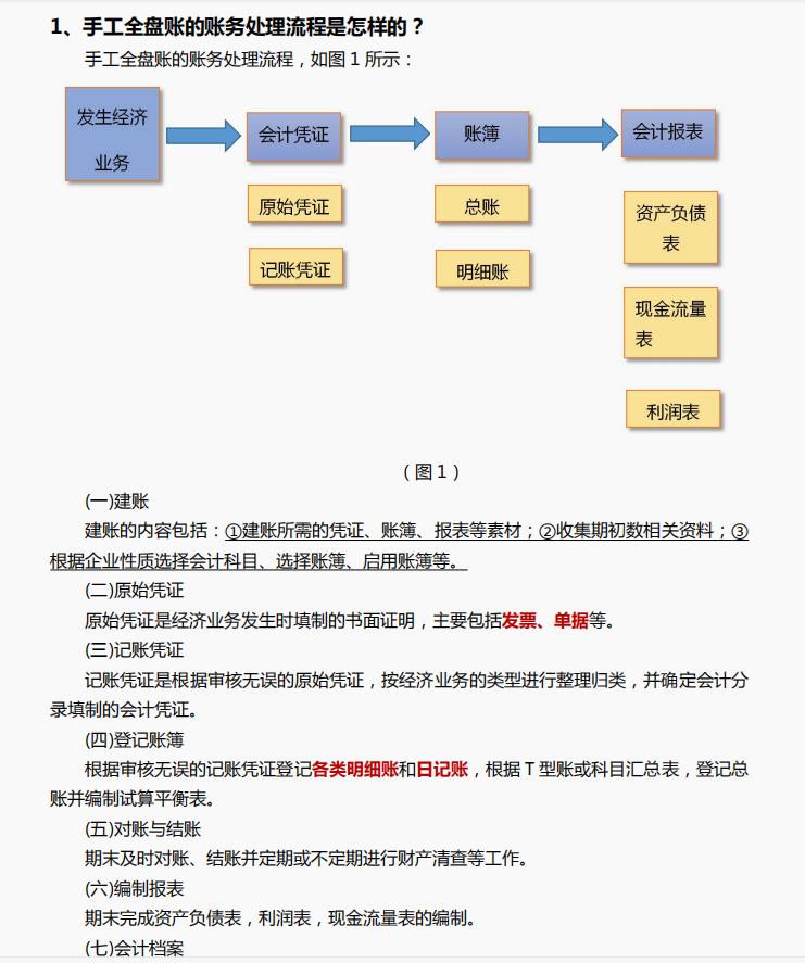公司财务精心为入职新人准备的做账实操100问，真的超全面