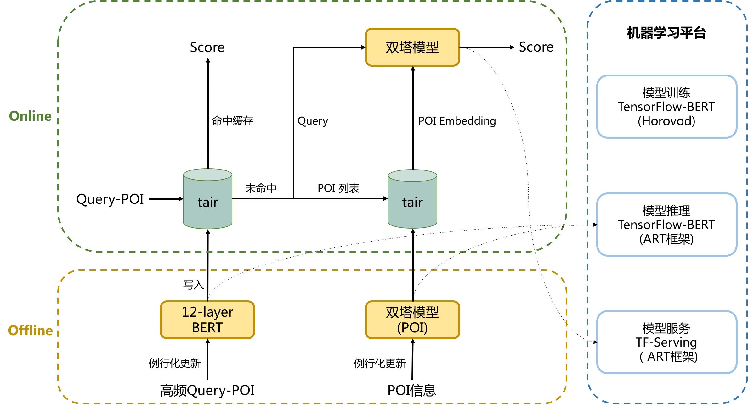 预训练怎么用,预训练和直接训练