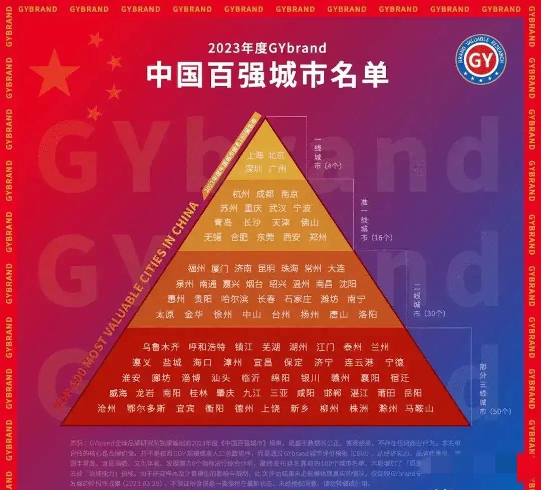 广东省深圳经济是第一吗,广东与深圳经济对比