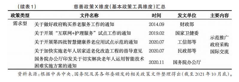 互联网+智慧养老 (互联网养老模式的特色与创新)