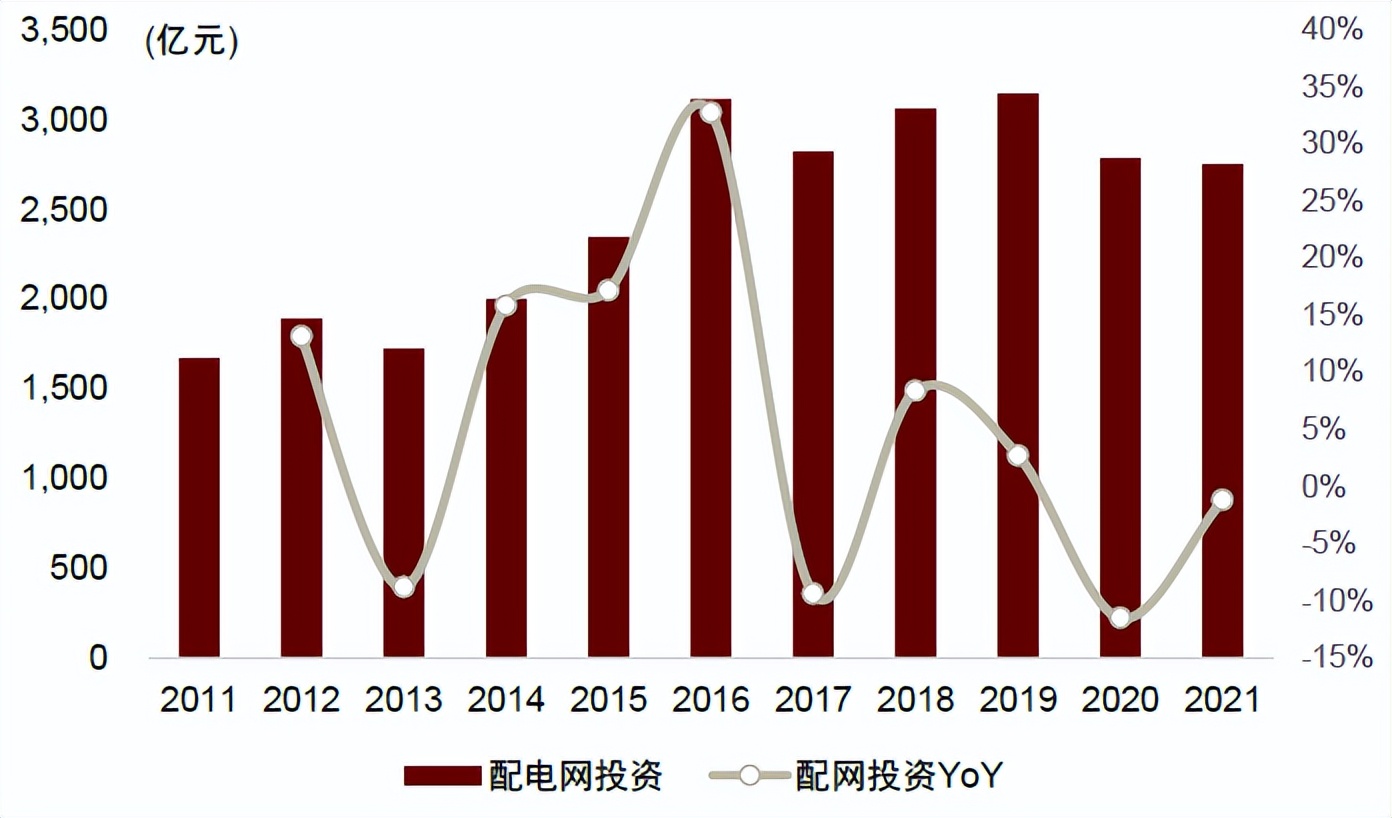 中金2023下半年展望|新型电力系统：*局破**与转型之时