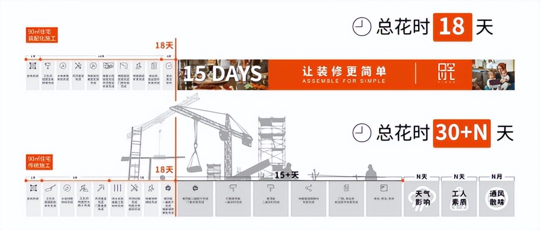 装配式内装修技术标准解读,装配式内装修的基本理念