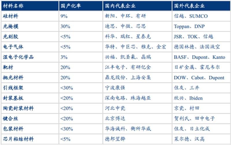 华为突破日本封锁半导体能成功吗,华为决心研发屏幕芯片