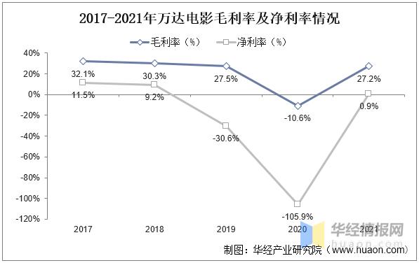 2021年中国电影发展概况,2022年中国电影市场年度盘点报告