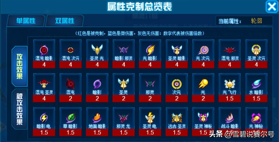 赛尔号金银魔神解析,赛尔号所有神灵