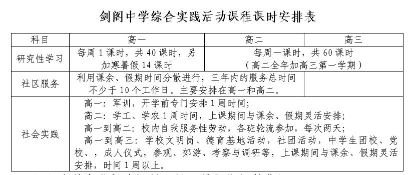 研究报告：基于学生发展核心素养的综合实践活动校本课程开发研究