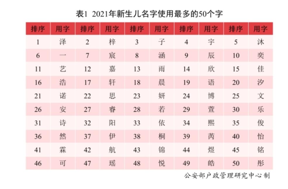 公安部统计新生儿户籍,公安部新生儿统计