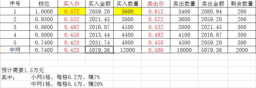 恒生指数实盘操作,恒生科技指数技术分析