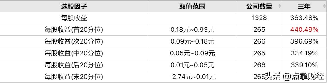 每股净资产什么意思,每股收益高代表怎么样