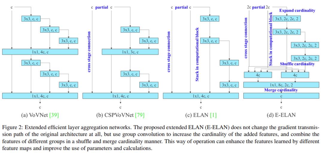 yolov7距离检测,yolov7深度训练