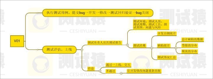 软件测试零基础入门手动测试,软件测试初学者入门