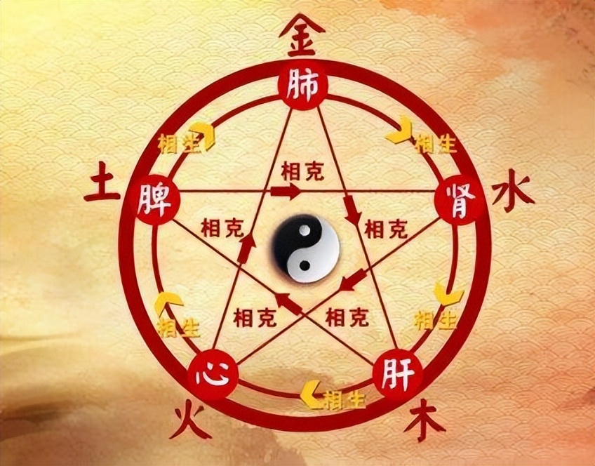 春季肝气不舒、易生肝火,送一简单养肝方子,助你疏肝气、泄肝火