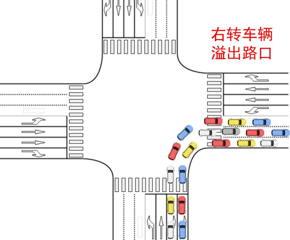 信号灯组合口诀,信号灯判断题技巧