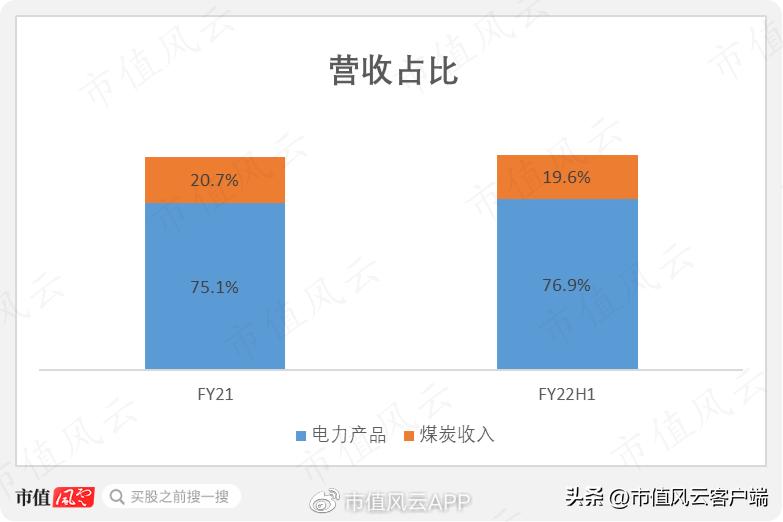 龙源电力业务,龙源电力最新视频