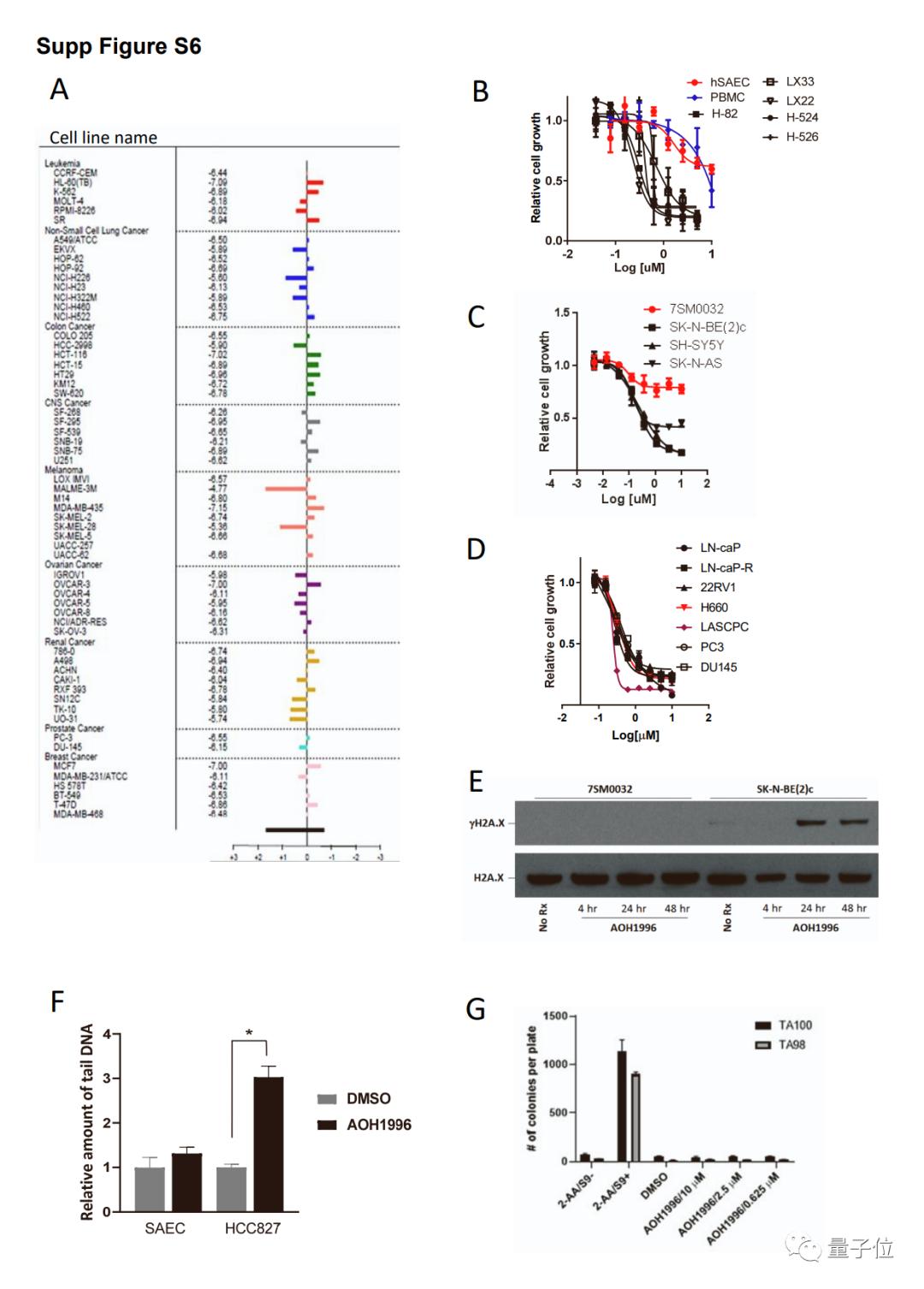 对抗癌症药物的研究,一个药可以预防所有癌症