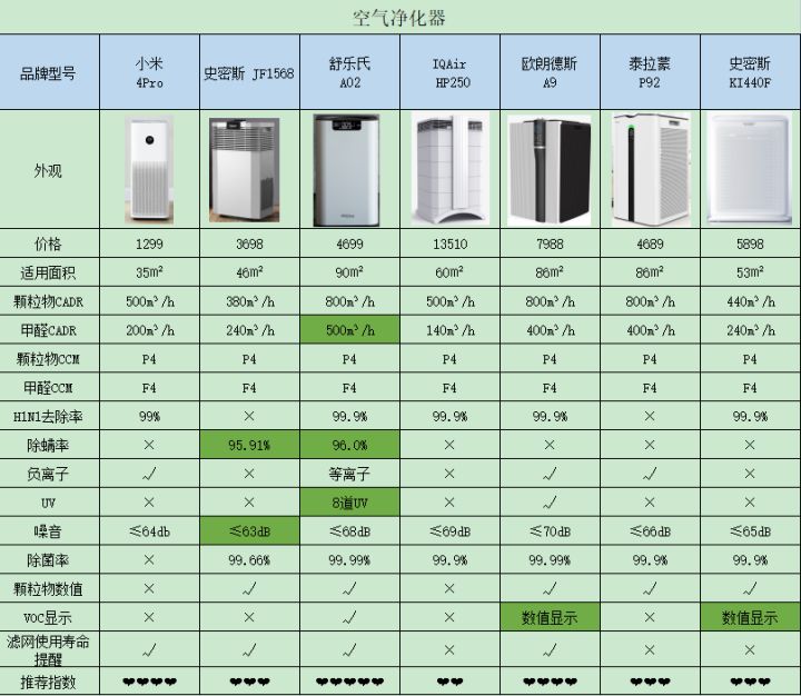 2023空气净化器什么牌子好,2023年空气净化器十大排名