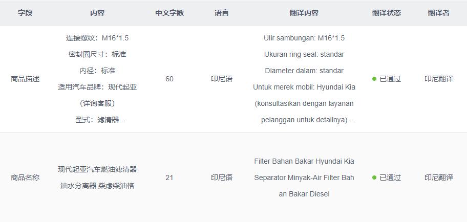 跨境电商退货率多少算正常,跨境退货成本降低