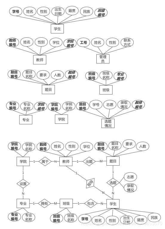 数据库毕业设计选题,数据库系统综合设计选题