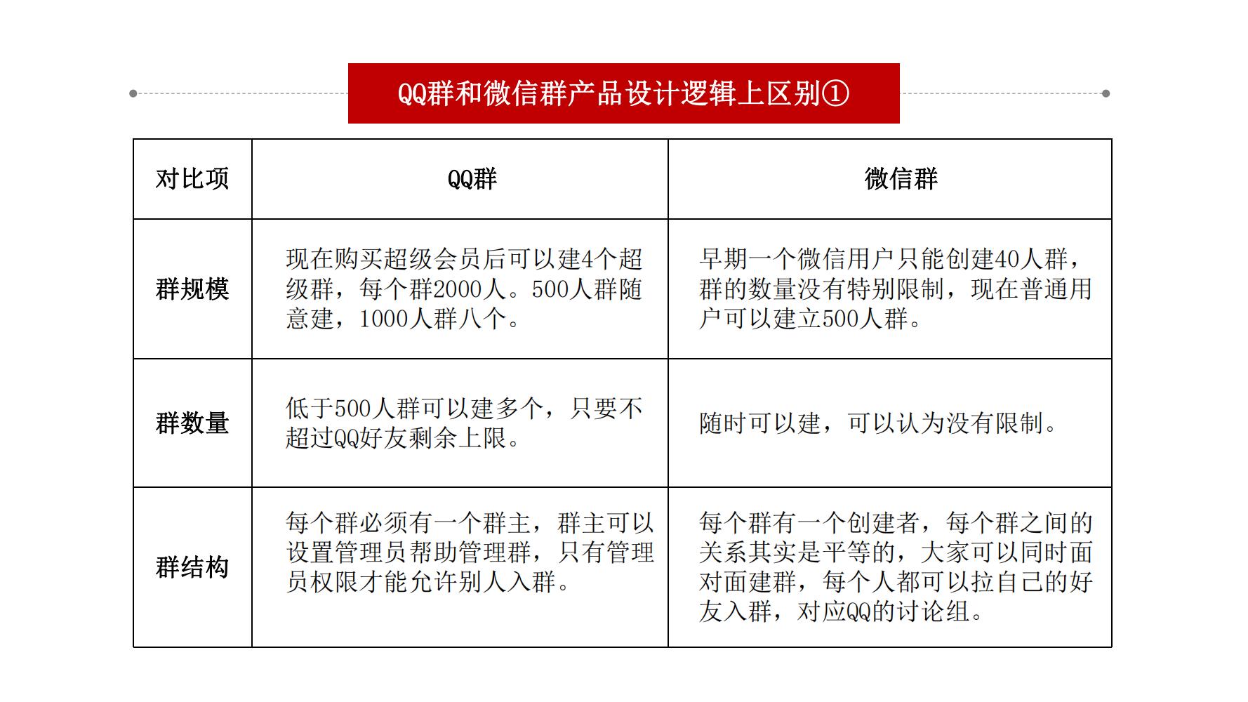 社群营销最快方法和技巧,9个社群营销的方法和技巧
