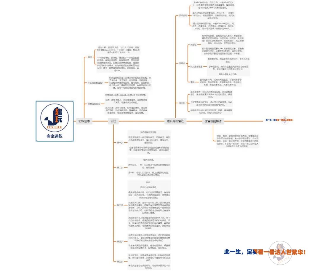 密室逃脱玩法技巧,密室逃脱新手玩法经验总结