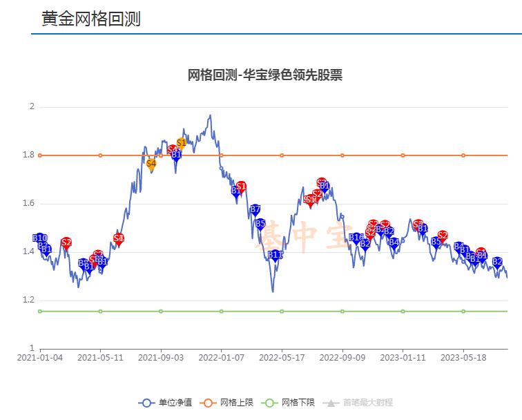量化模型的准确率,量化预测