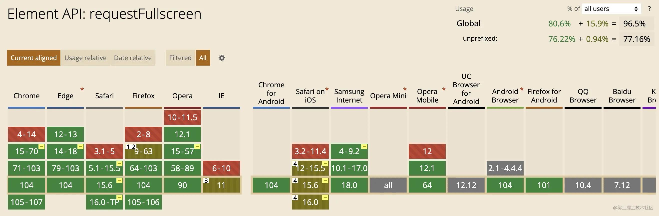 javascript点击按钮下载文件,javascript实现闭包