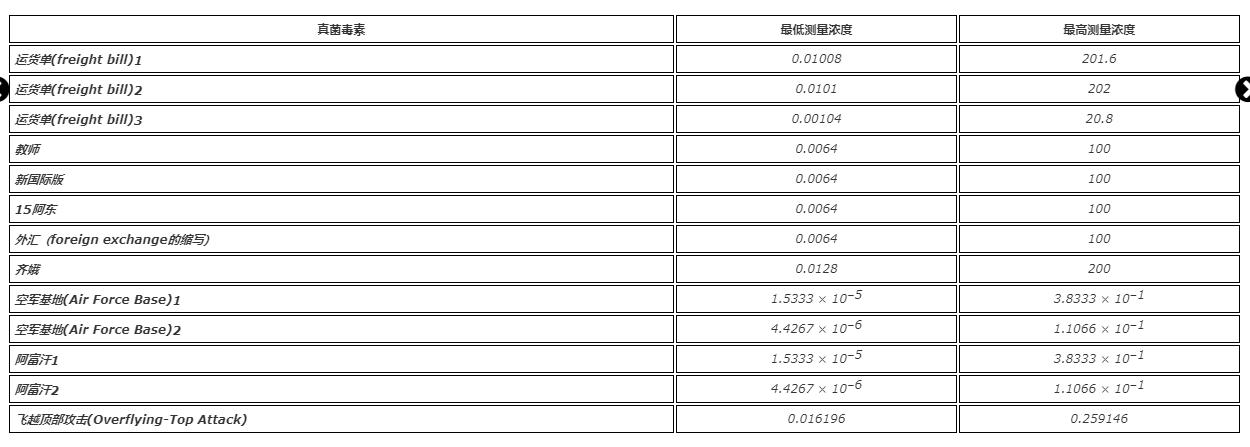 鲍鱼中常见的寄生虫,鲍鱼饲料有毒吗