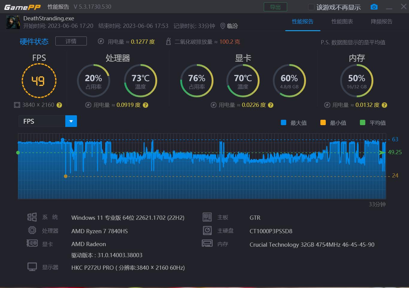 玩转3A游戏大作的最强核显，轻松逼平GTX1060！零刻GTR7深度评测