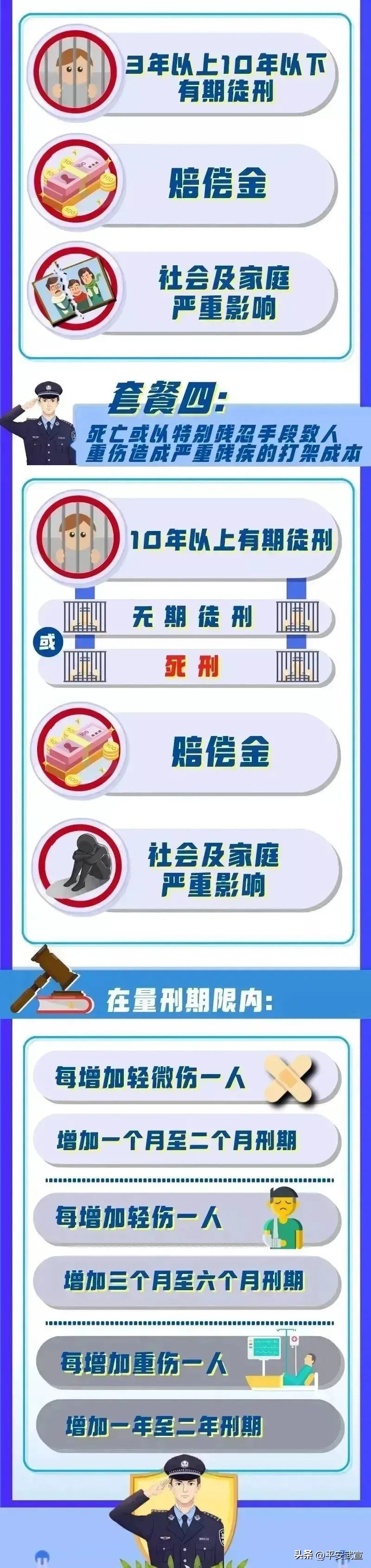 打架斗殴伤势鉴定标准对应刑法,2022年伤情鉴定标准