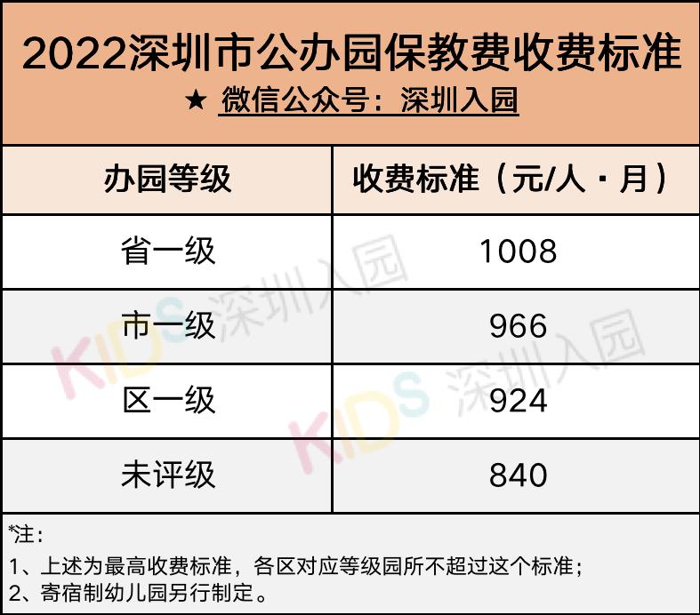 2022年深圳幼儿园收费标准,广东深圳2020公办幼儿园收费通知